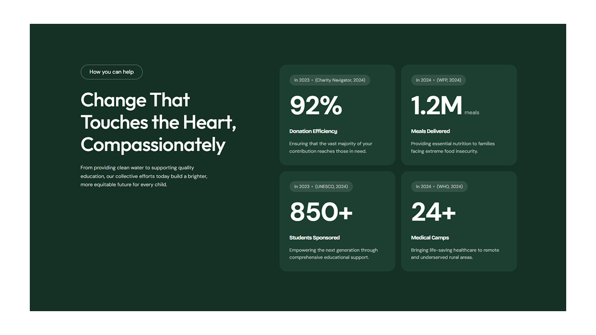 Stats & Metrics 05 Moxo